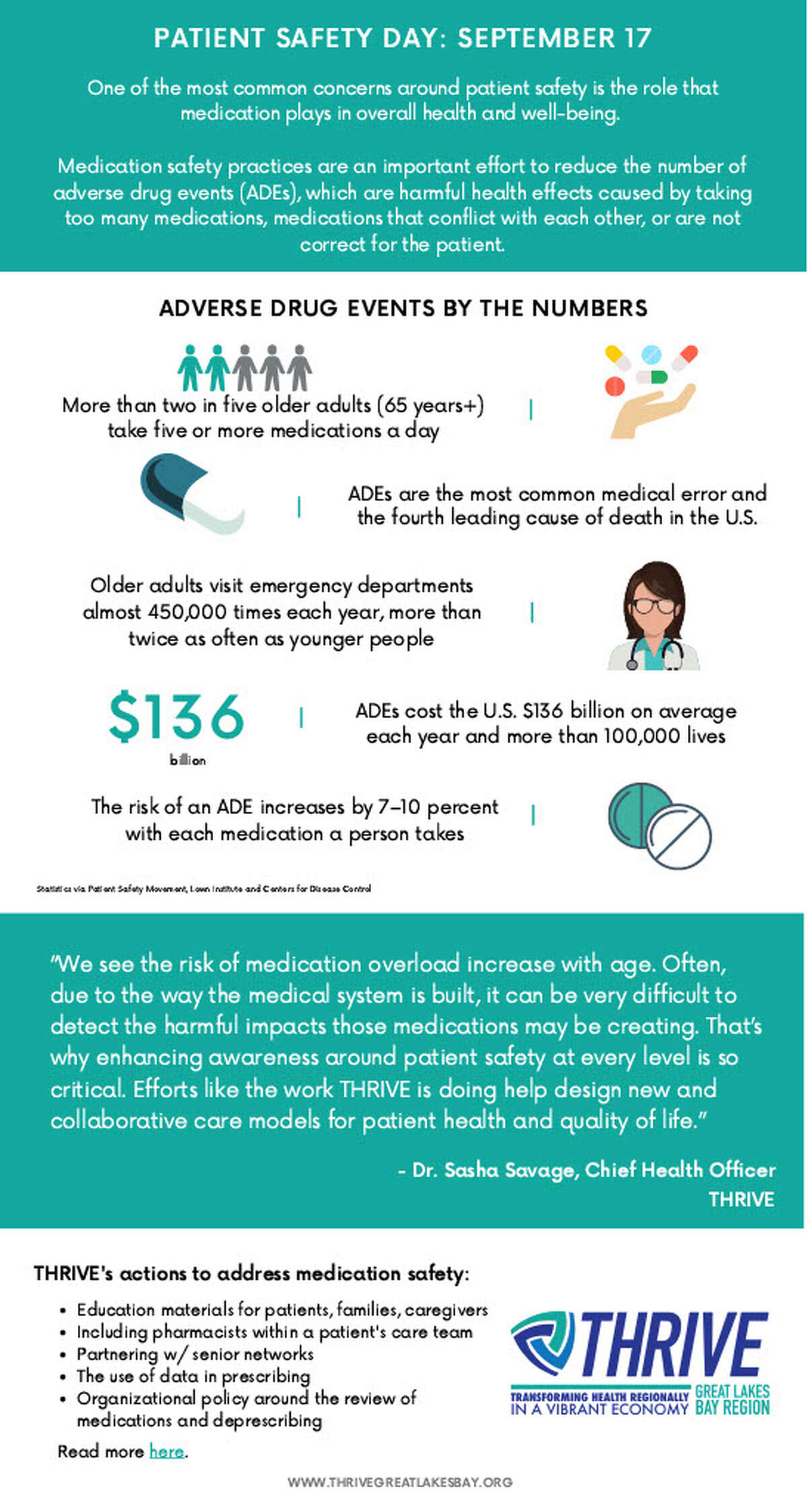 Infographic compiled by THRIVE