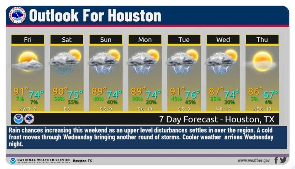 Falls First Cold Front Expected To Roll Into Houston Next Week