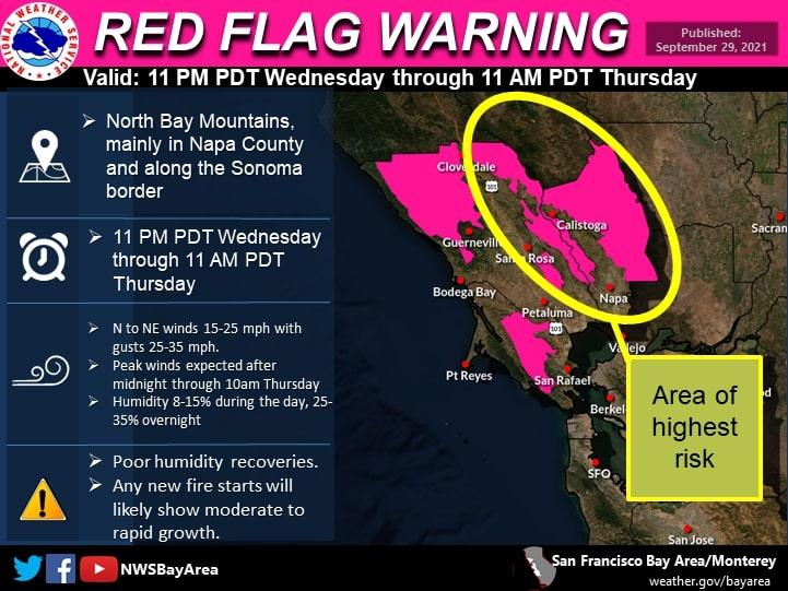 Parts of the Bay Area will be under a red flag warning tonight