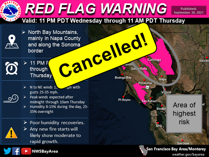 Weather service cancels red flag warning for Bay Area