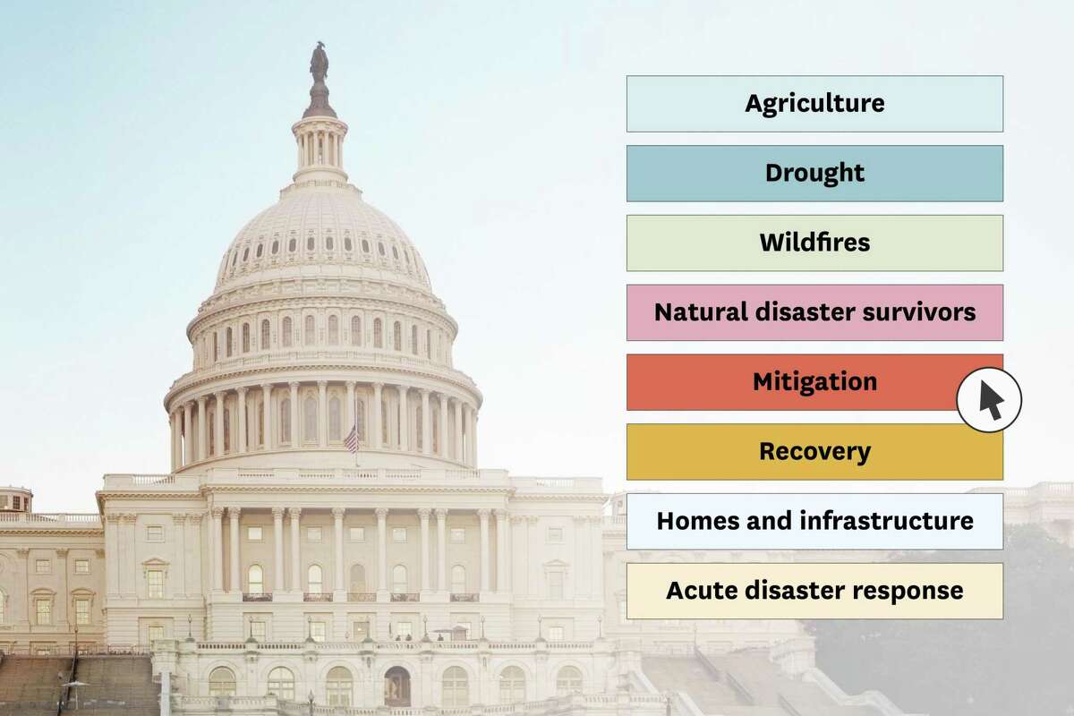 使用我们的互动探索政府拨款法案,该法案将给加州带来数十亿美元的恢复和预防自然灾害。