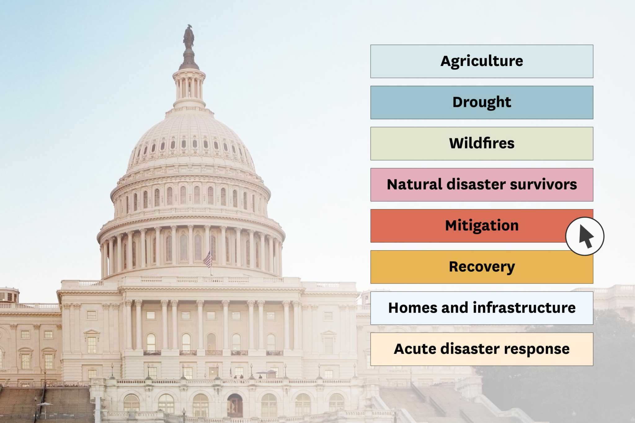 Interactive What California could get out of new disaster relief bill