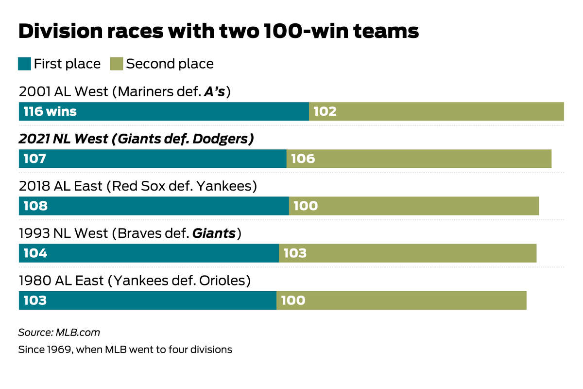 Playoff Guide to the 2021 Giants, the Oldest and Best Team in