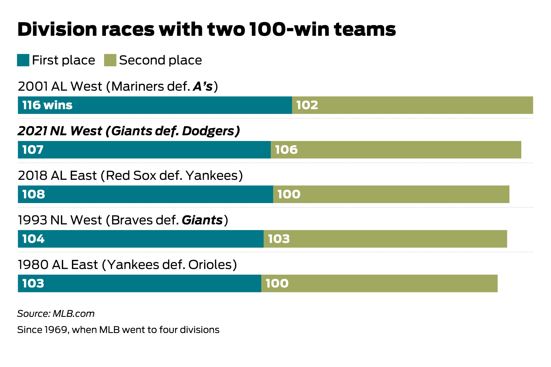 When Was the Giants' Last Playoff Win? (Full Postseason History, Record and  Results)