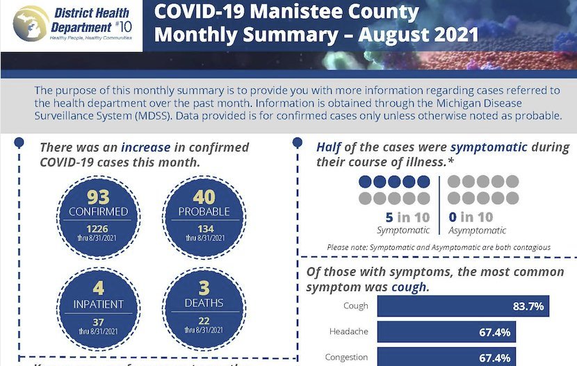 Manistee County surpasses 60% COVID-19 vaccination rate - Vimarsana News