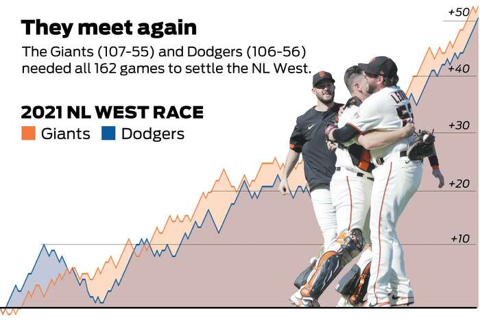 sf giants talk｜TikTok Search