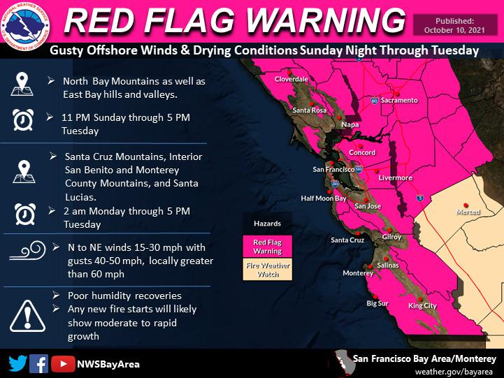 Red flag warning, other alerts issued in Bay Area as strong winds escalate fire risk - Vimarsana News