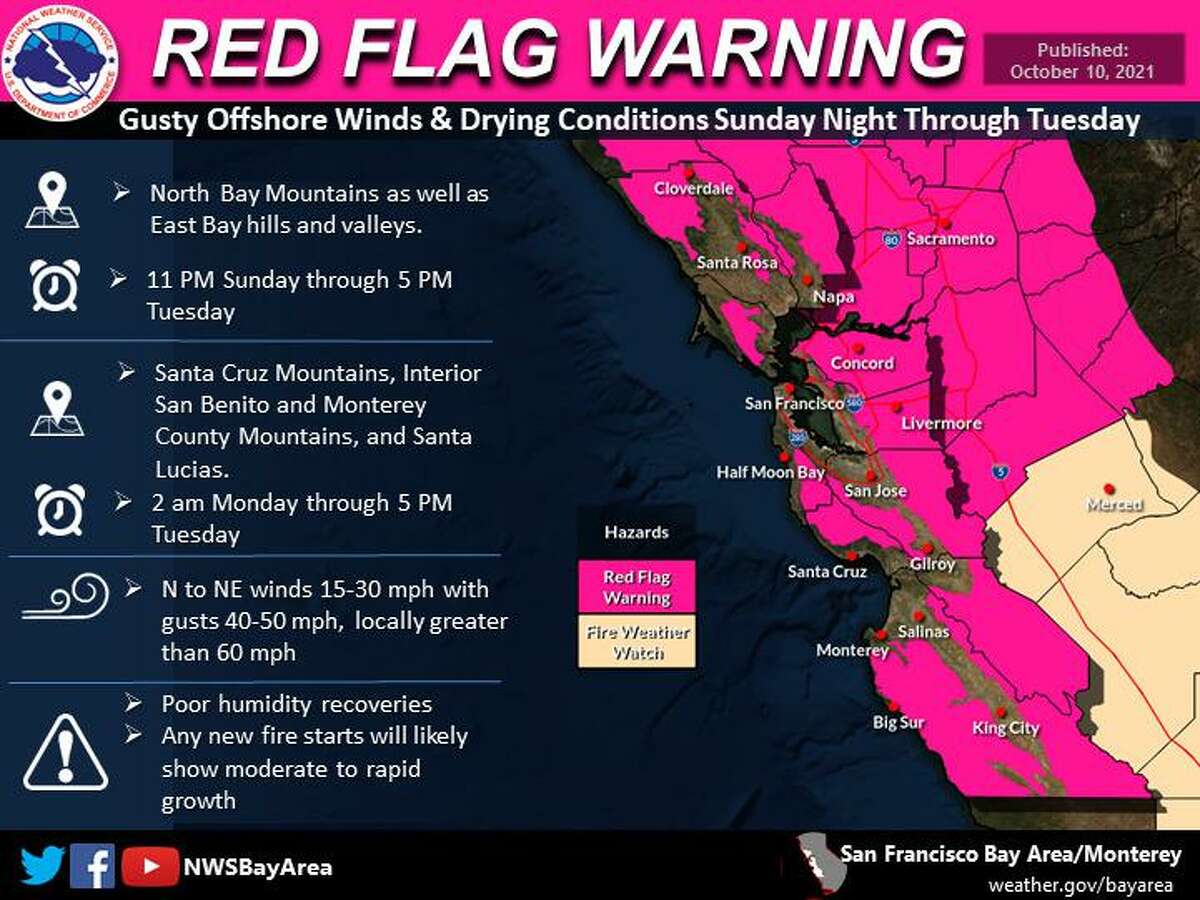 red-flag-warning-other-alerts-issued-in-bay-area-as-strong-winds