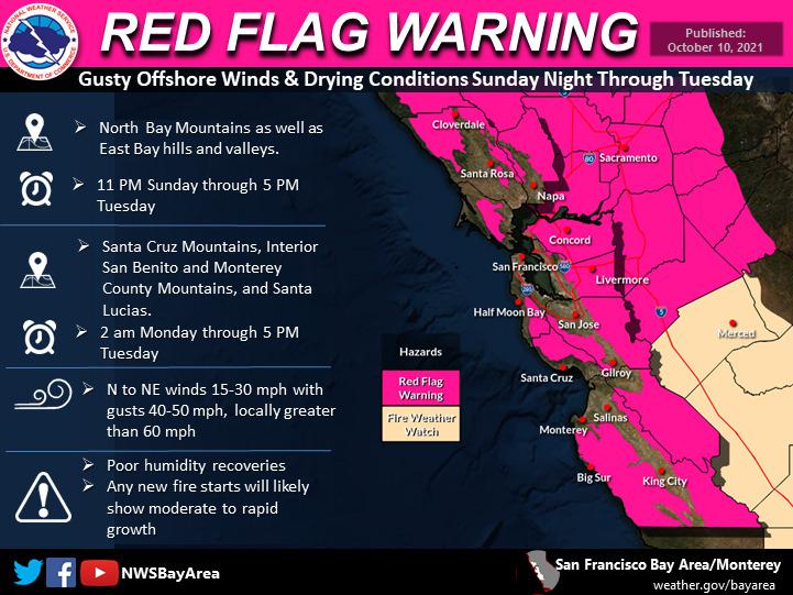 Red Flag Warning, Other Alerts Issued In Bay Area As Strong Winds ...