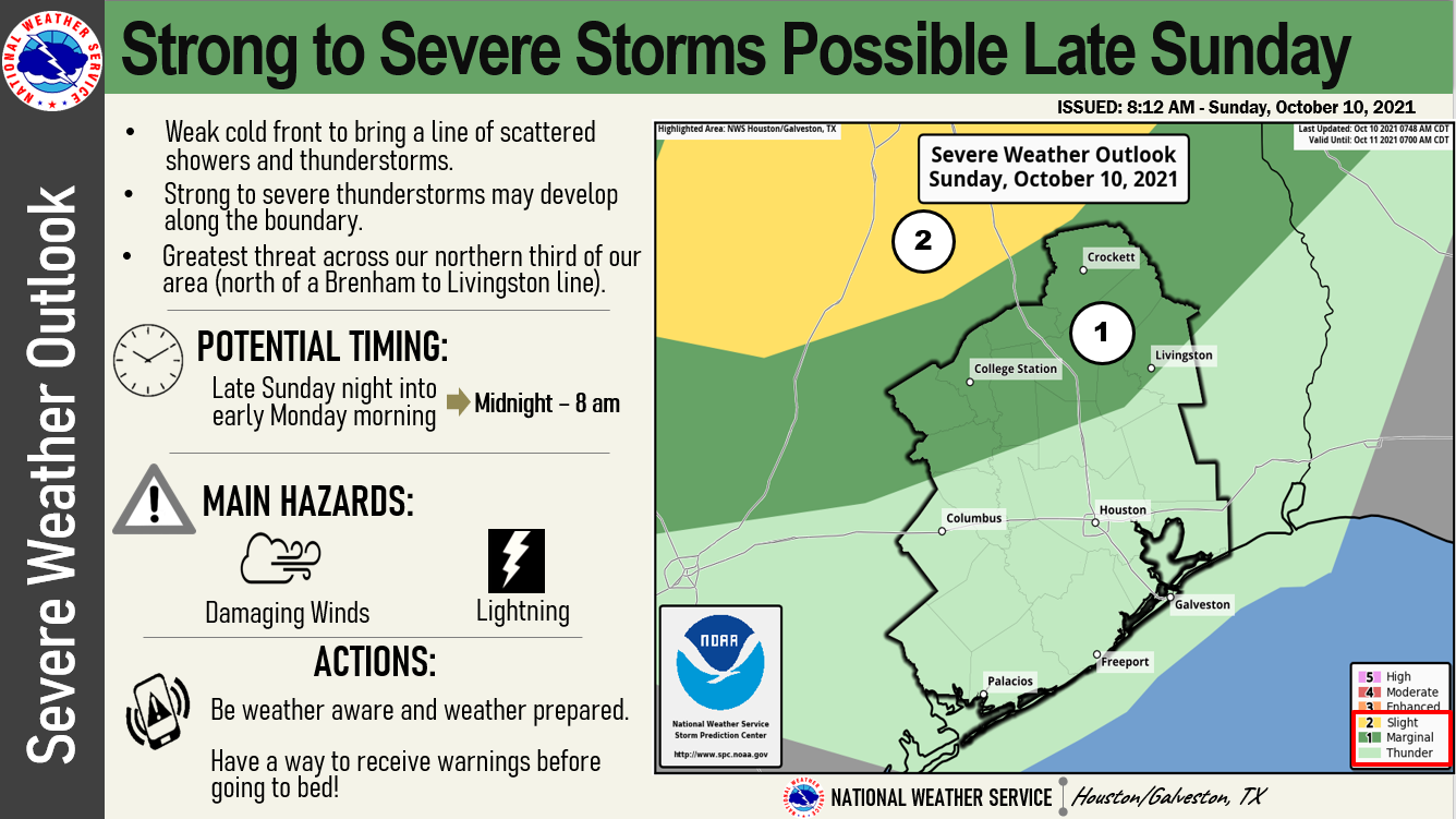 Thunderstorms, strong winds possible for Houston area Sunday evening