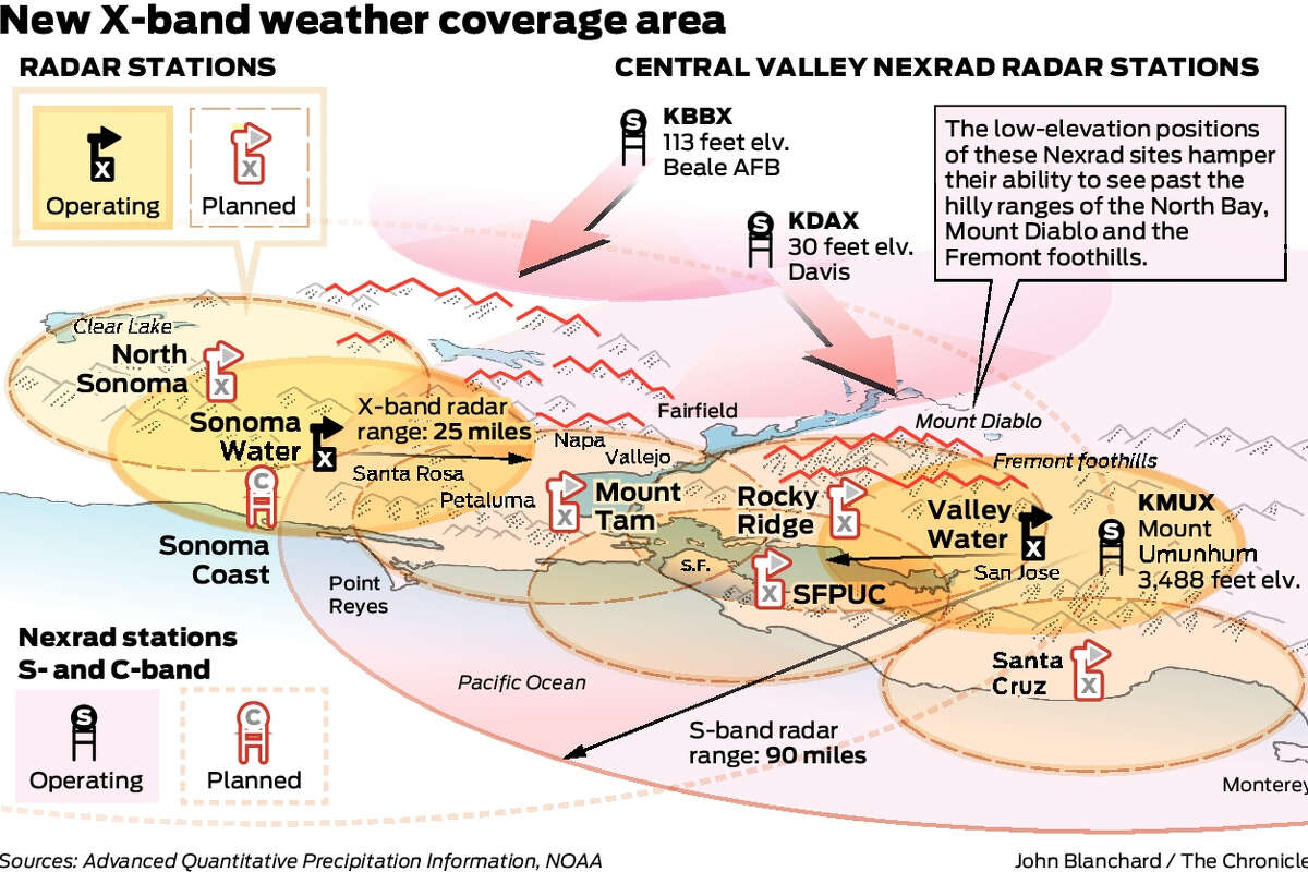 image credit NOAA Advanced Quantitative Precipitation Information (AQPI) system San Francisco Bay Area schema