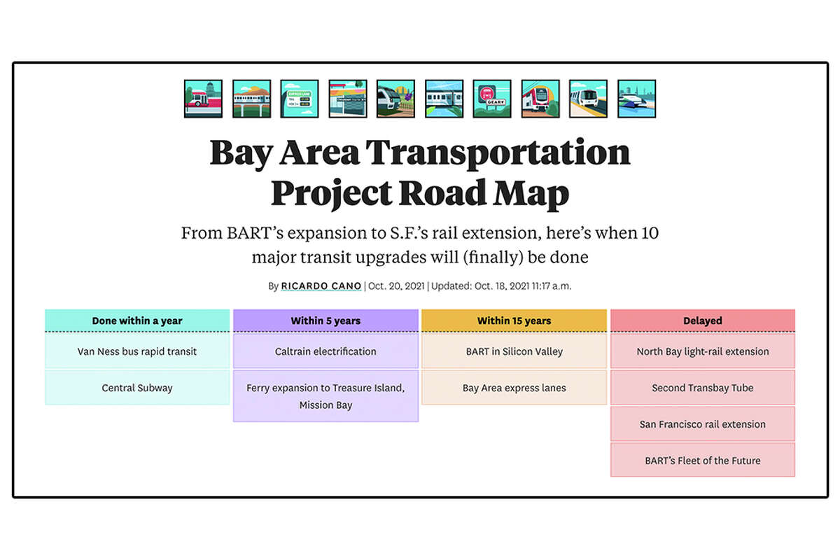 交通项目路线图