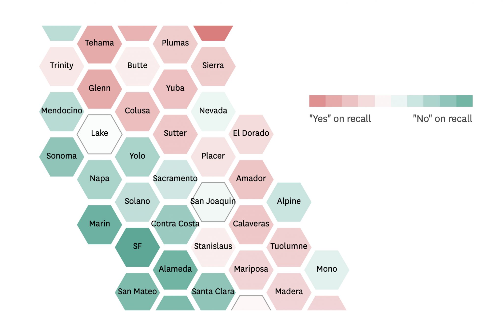 map of mid California counties, where each is a hexagon, labeled with its name, with filled in color shading gradients from green, lightgreen, pink, to red according to percentage of no vs yes votes for recalling the governor.