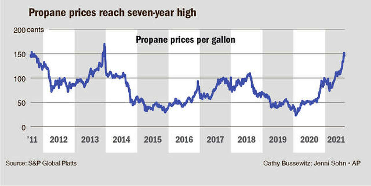 As gas costs rise, towns hope to avoid spike