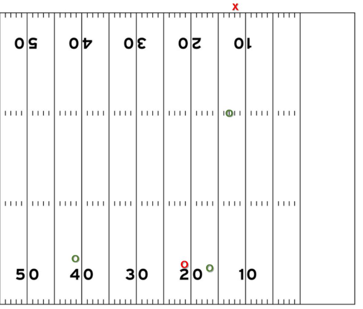 Texans film room: Inside Desmond King's debut as punt returner