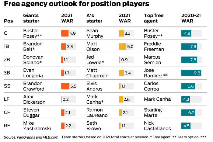 Buster Posey earns multiple comeback awards, Giants' Gabe Kapler, Farhan  Zaidi also honored