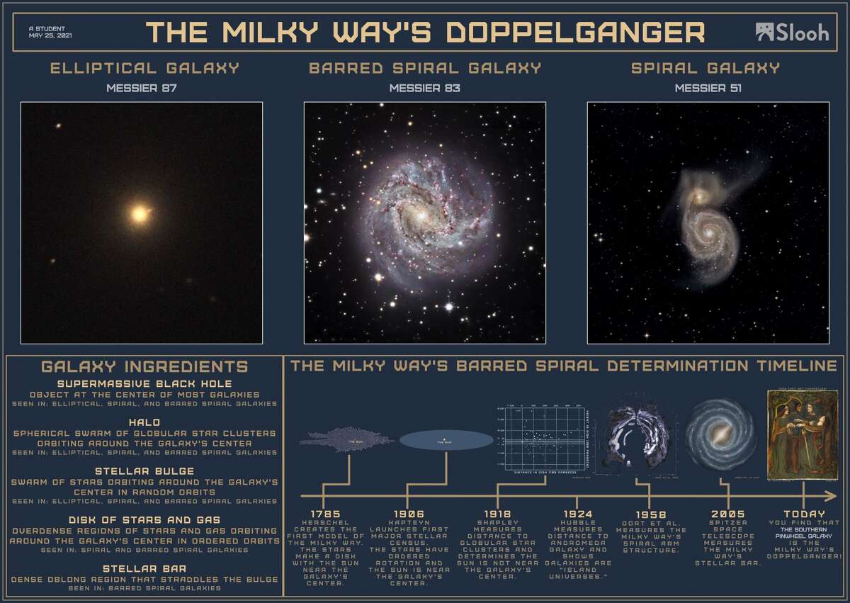 This graphic from Slooh shows the Milky Way's Doppelganger.