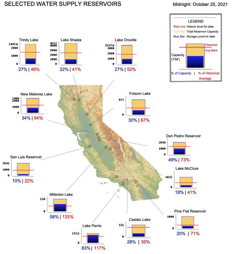 California Lake Levels after... River Daves Place