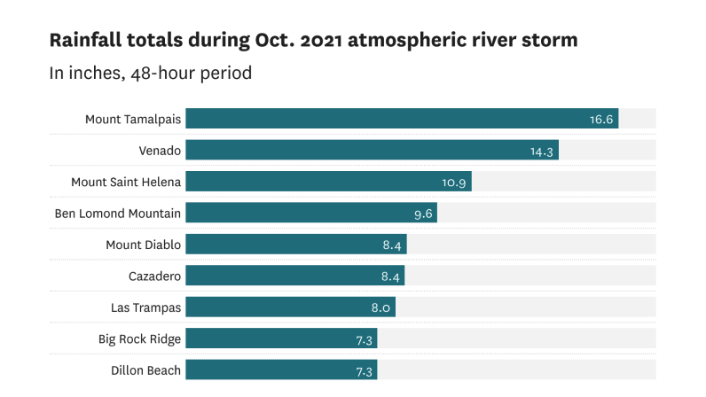 'The redwoods are rejoicing': Why this location got the most rain in the Bay Area during the atmospheric river - Vimarsana News