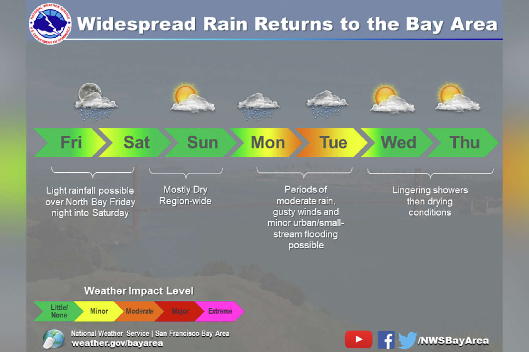 Friday's Weather: Mostly dry start today, with widespread rain likely later  today