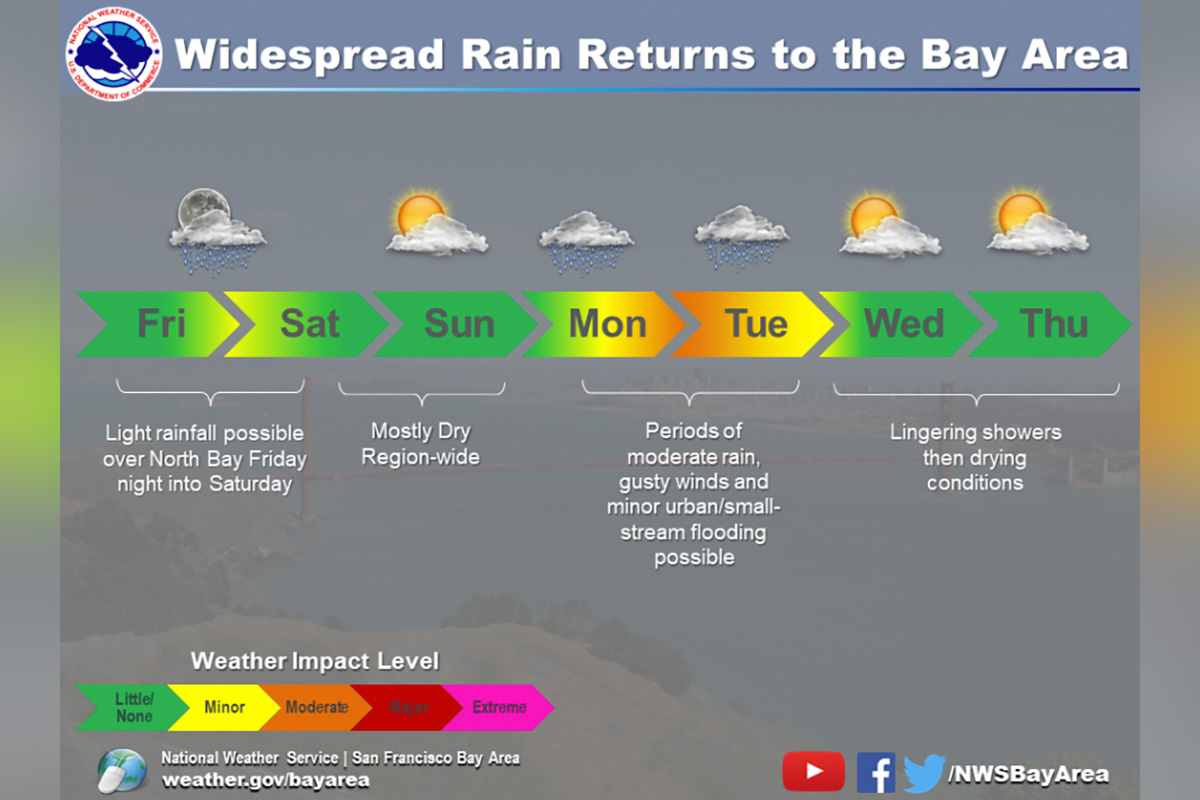 Graphic shows when to expect rain in Bay Area over next week