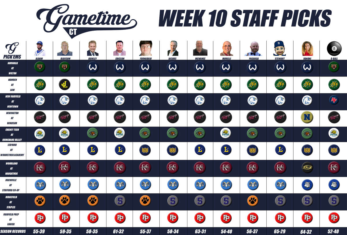 GameTimeCT Staff Football Pick'Ems: Week 10