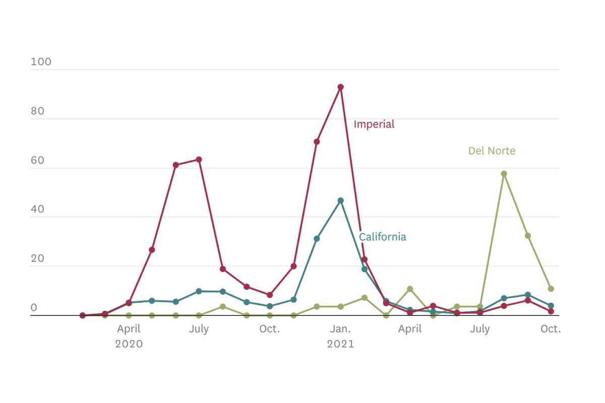 Chart: The Pandemic's Toll on the U.S. Restaurant Industry