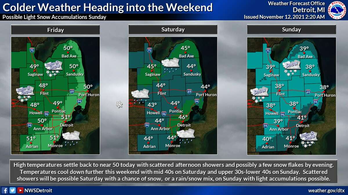 A chance of snow will arrive Sunday with light accumulations possible as temperatures hover in the upper 30s to near 40, according to the NWS.
