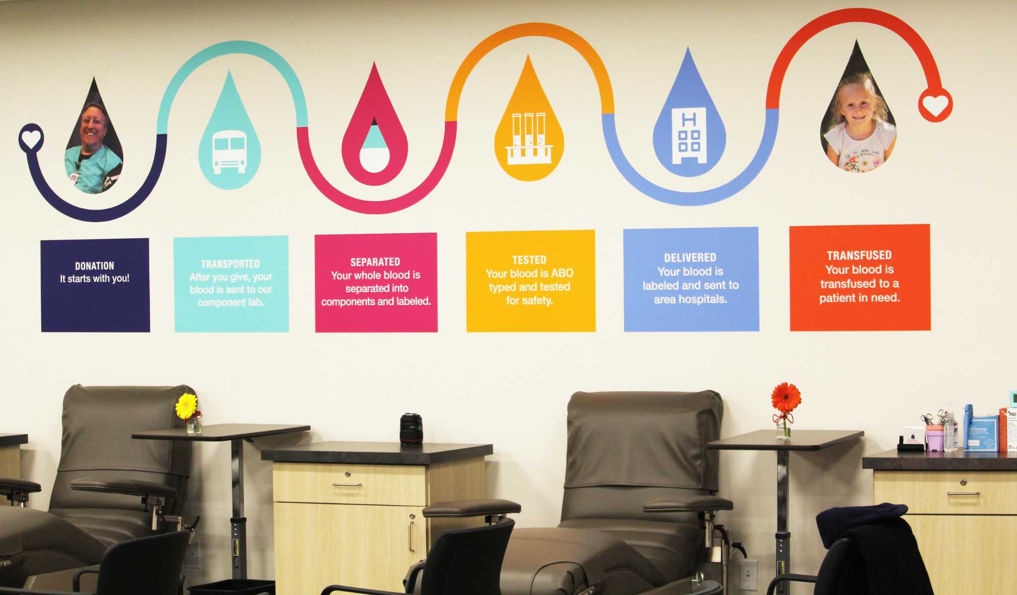 CT Blood Center in Middletown declares blood 'emergency' - Vimarsana News