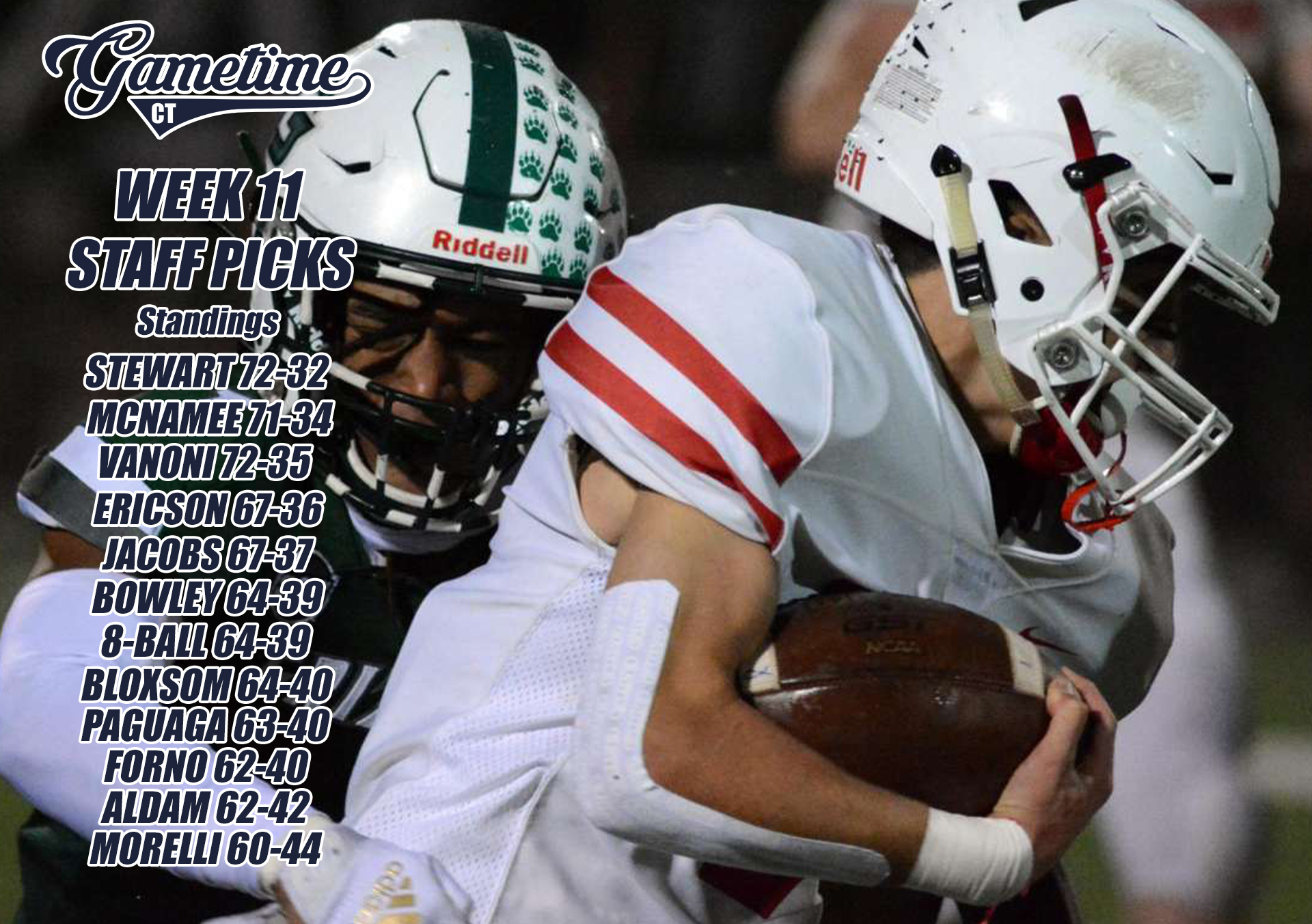 GameTimeCT High School Football Pick'Em Podcast: Week 4 picks