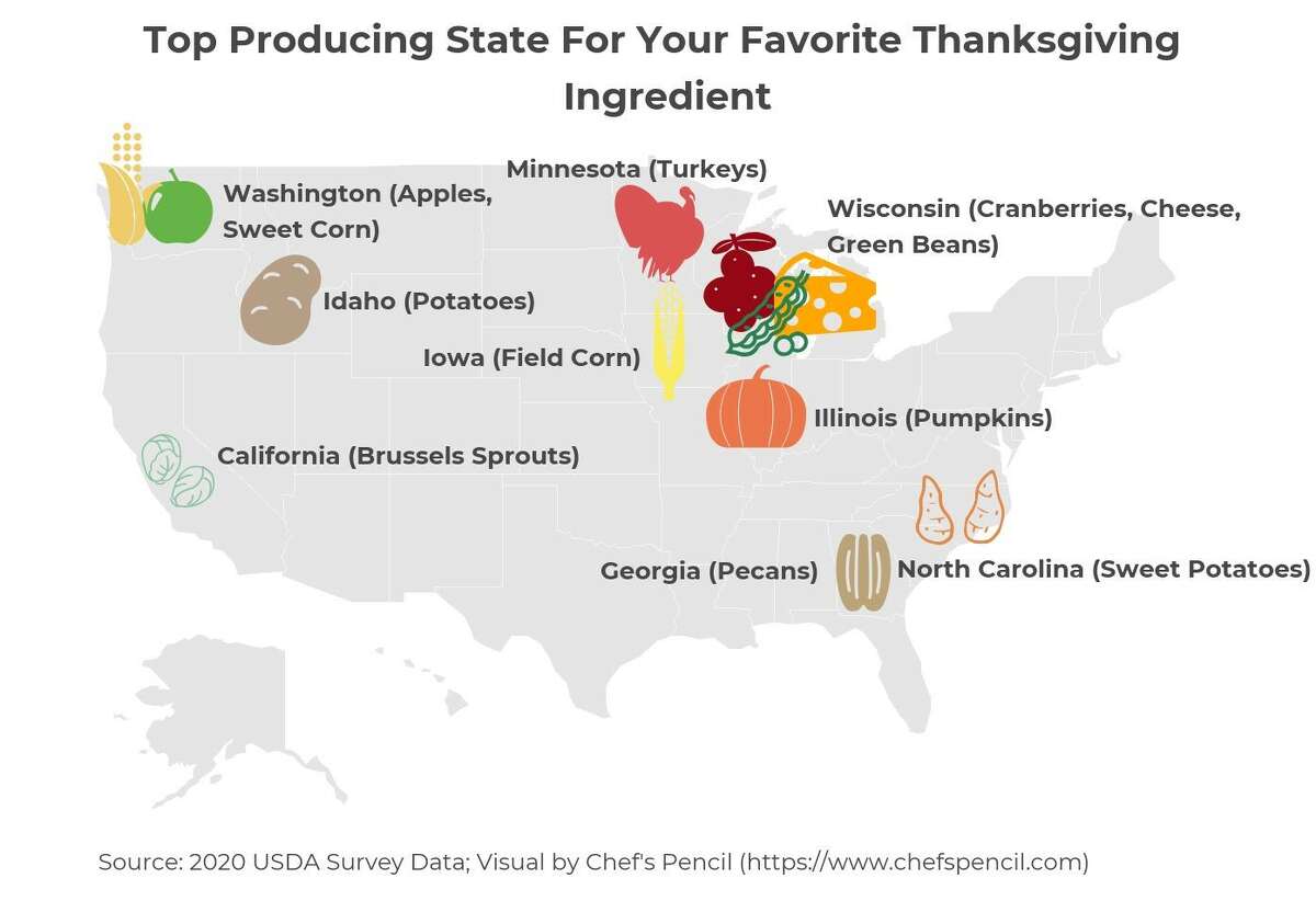 A look at which states produce various Thanksgiving food items.