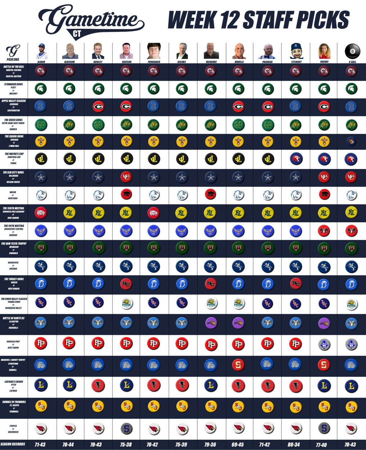 week 12 pick em predictions