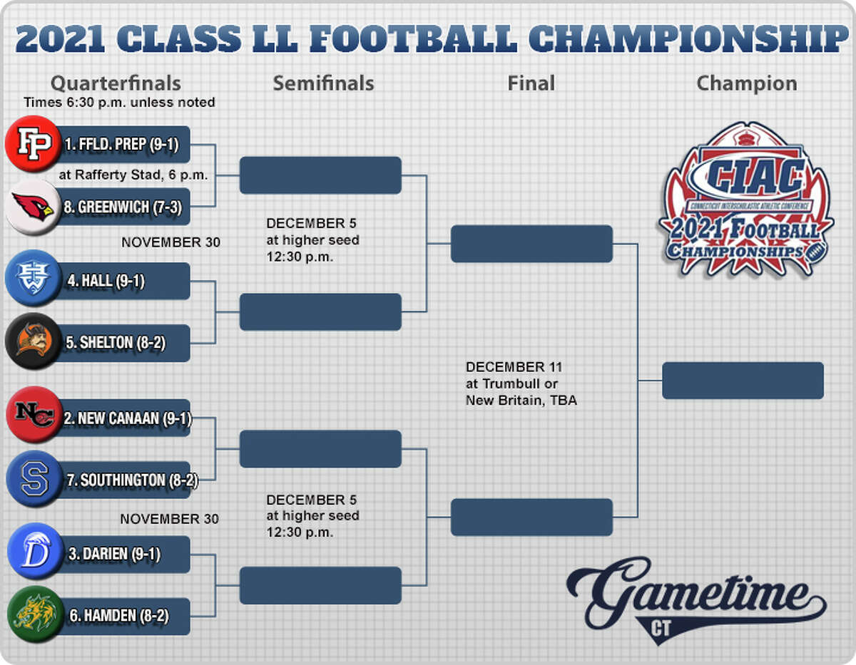 2021 Class LL Football Championship.