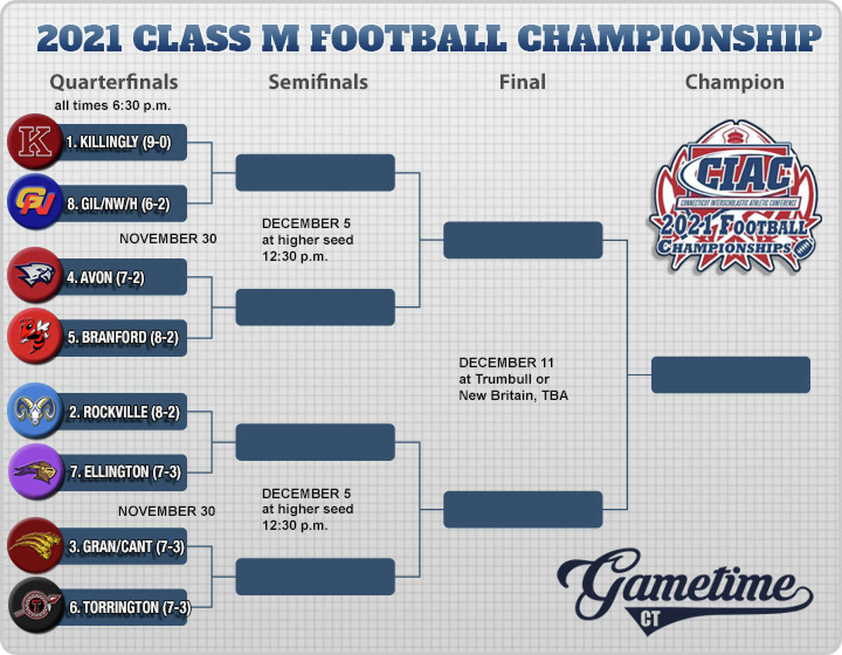 2021 Class M Football Championship.
