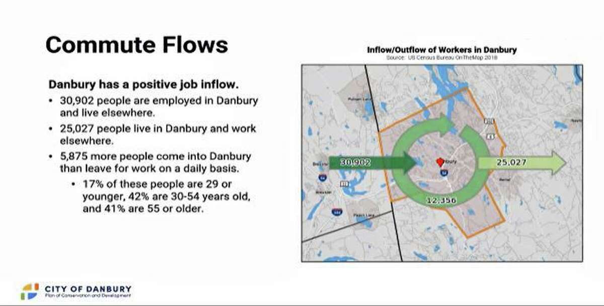 Data from a Nov. 16 presentation to a task force of Danbury leaders who are writing a new master plan for the next decade.