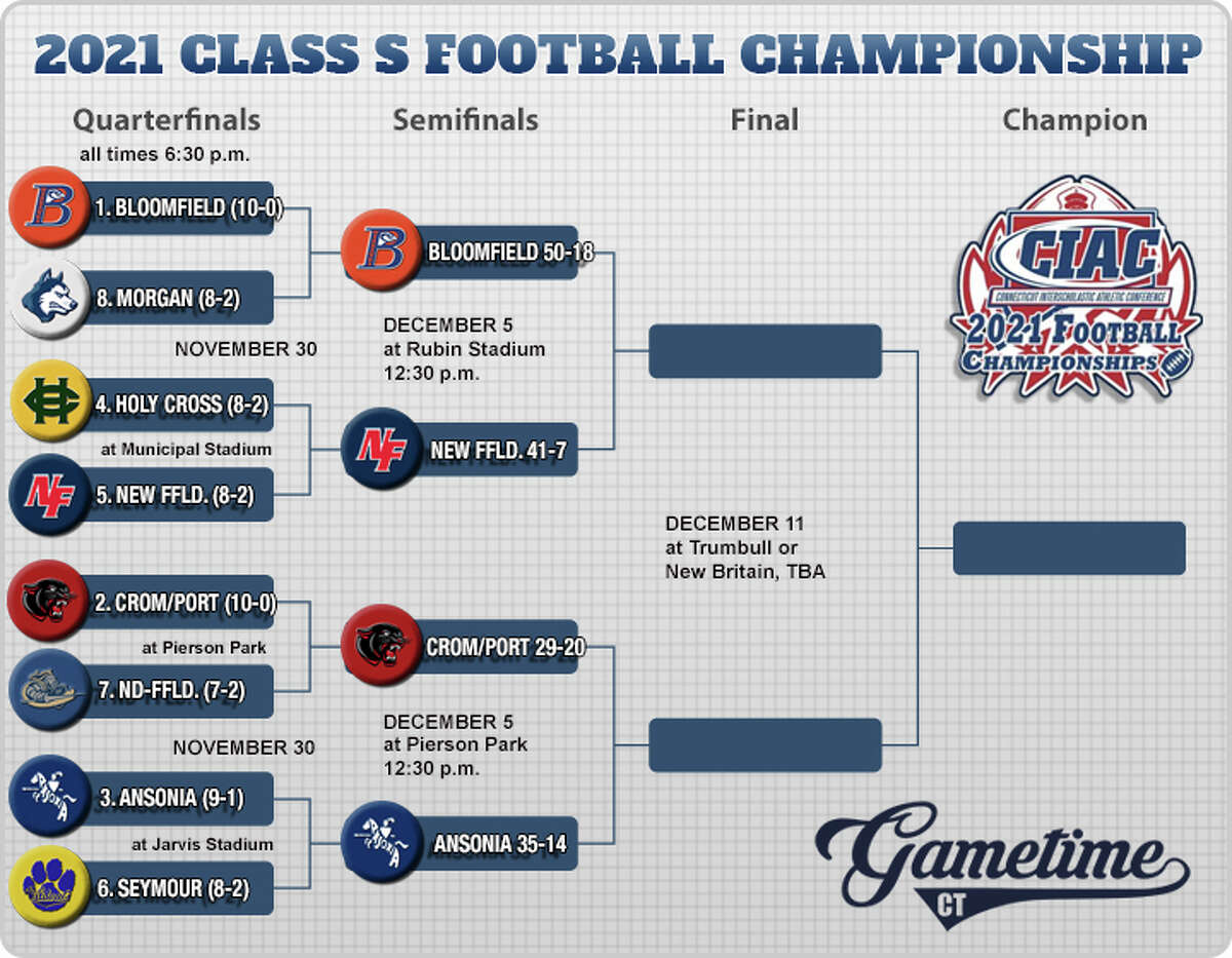 2021 Class S Football Championship Bracket
