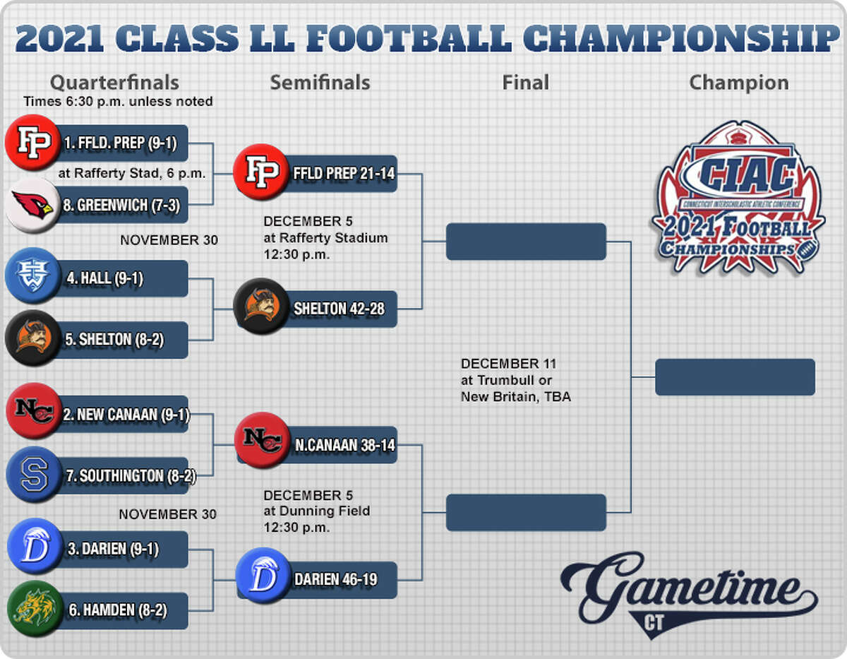 2021 Class LL Football Championship Bracket