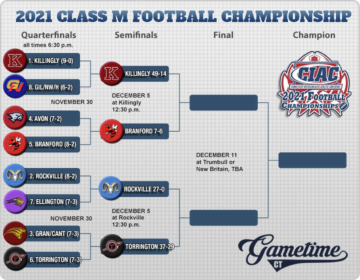 2021 Class M Football Championship Bracket