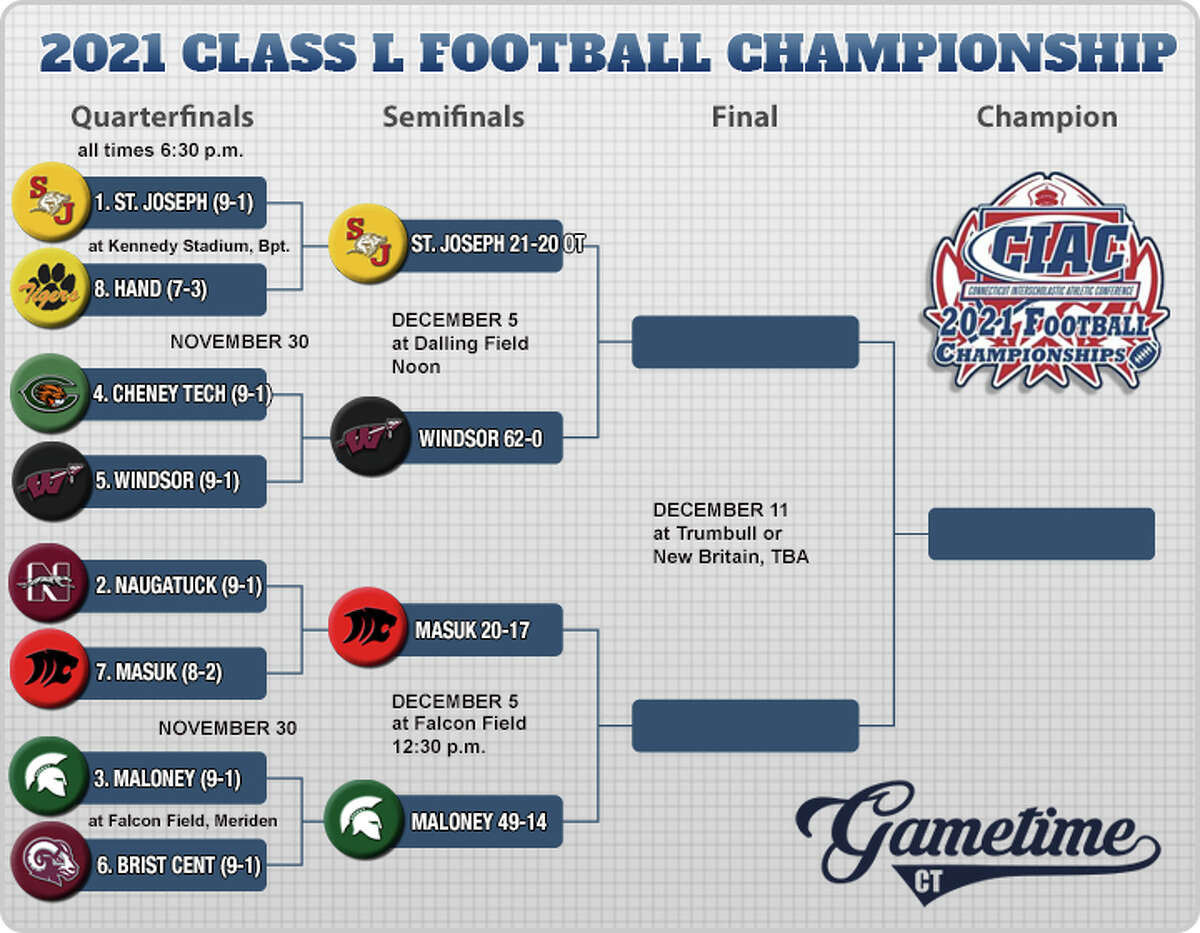 2021 Class L Football Championship Bracket