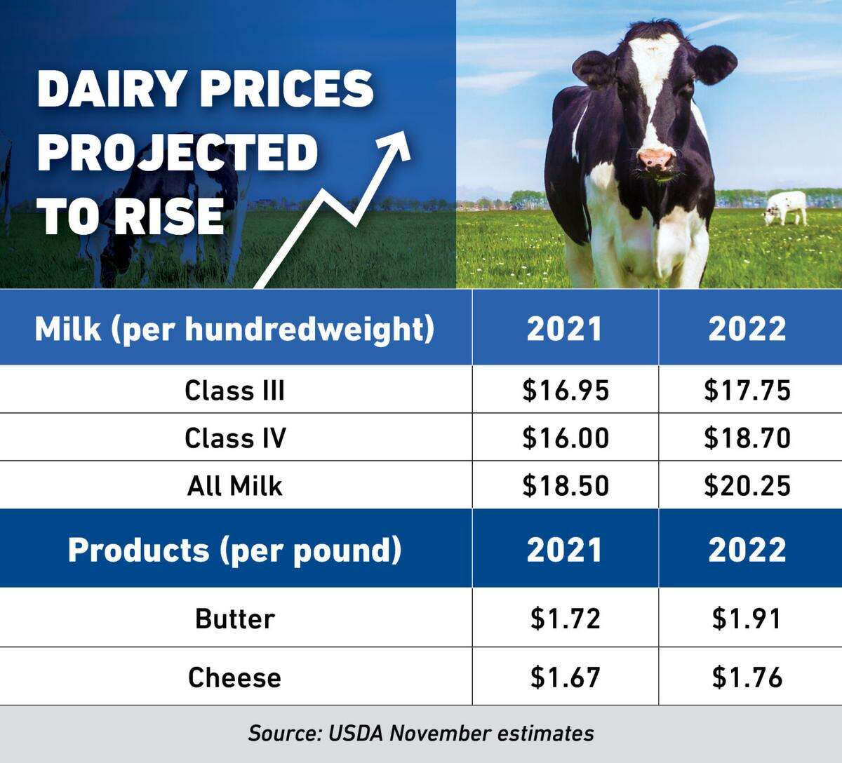 Is Local Milk Worth The Price? - One Hundred Dollars a Month