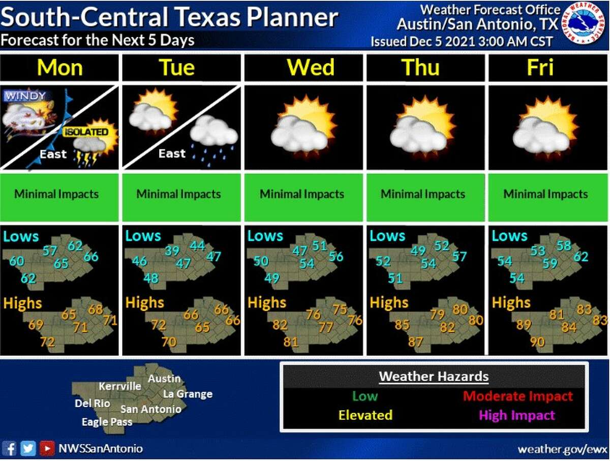 Scattered showers and cooler temperatures in store for San Antonio.