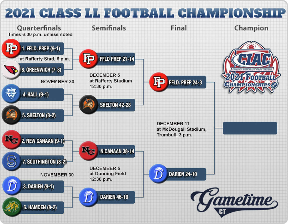 NFL playoff picture 2021: Standings, bracket after Thanksgiving