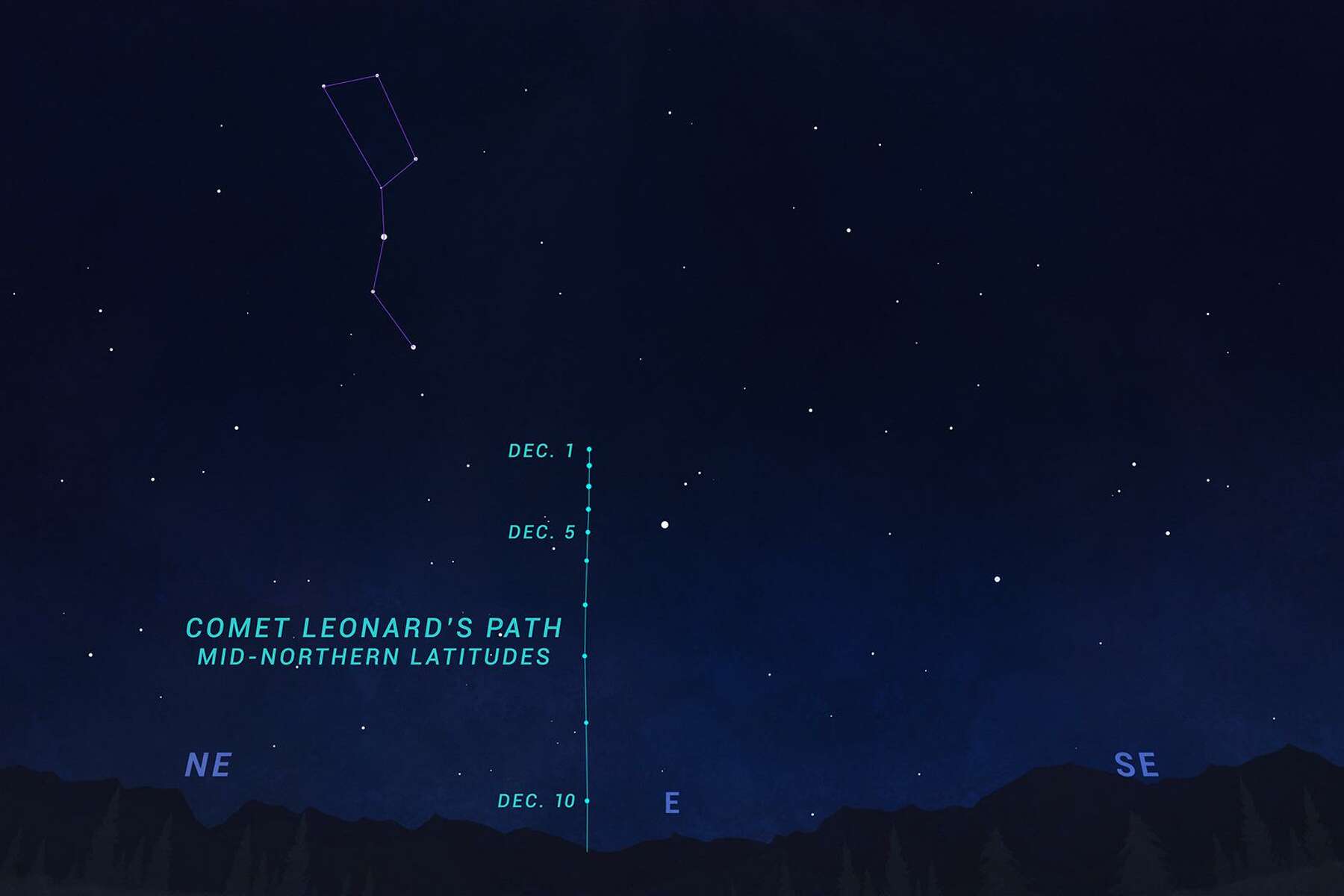 Christmas Comet 2022 Path This Comet Will Pass By Only Once In Our Lifetime — Here's How To See It In  The Bay Area