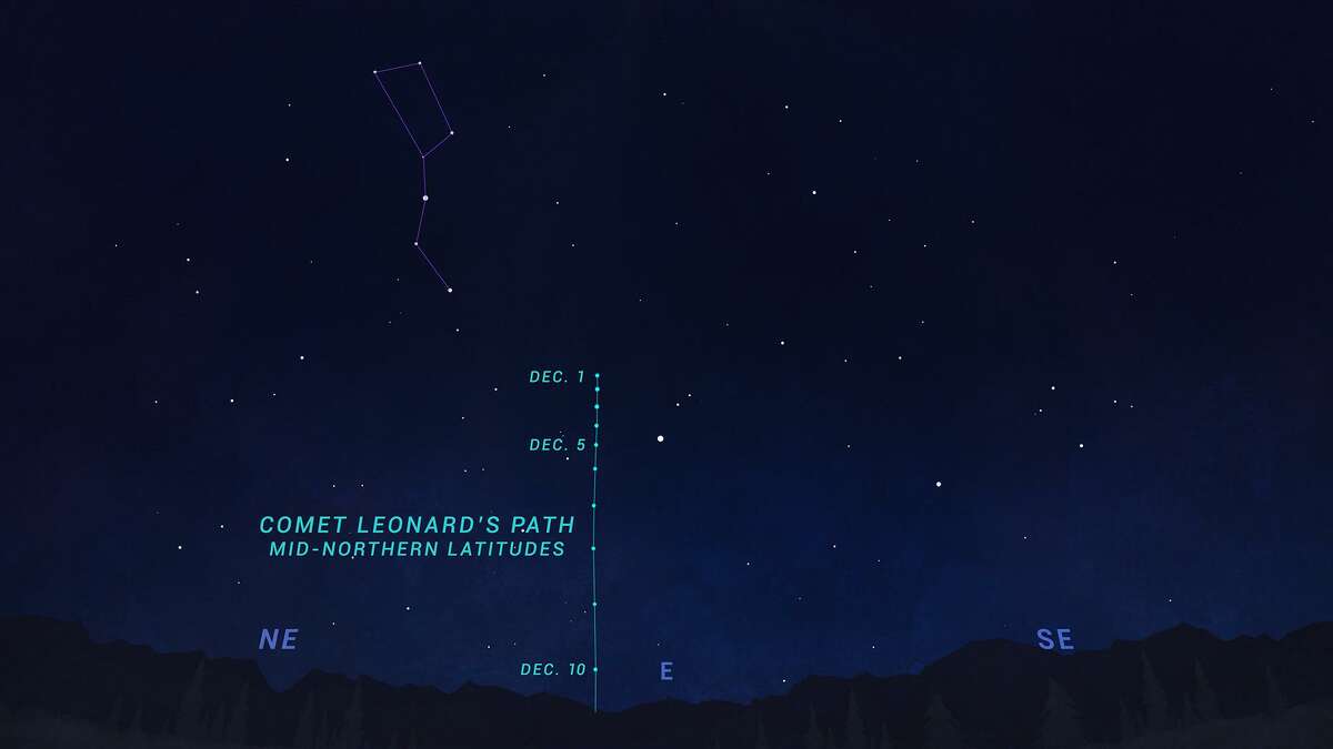 This sky chart shows the position of Comet Leonard in the east about 2 hours before sunrise, Dec. 1-10.