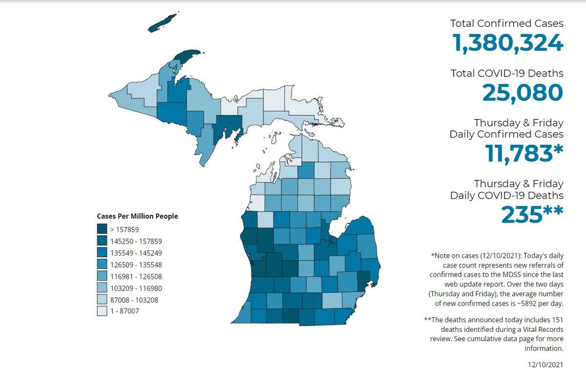 Manistee County has had 1,918 cases of COVID-19 and 47 deaths, as of the most recent data from Friday's update provided by the Michigan Department of Health and Human Services. The state has surpassed 25,000 deaths.