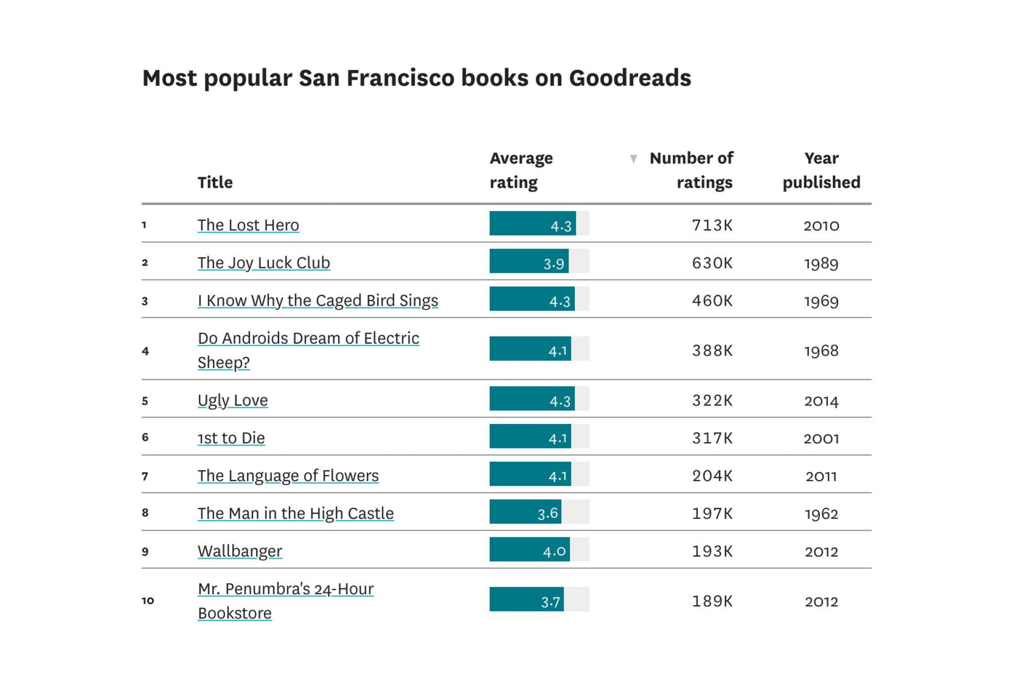 San Fran rumors, news (Top 20+ Must-Read Stories)