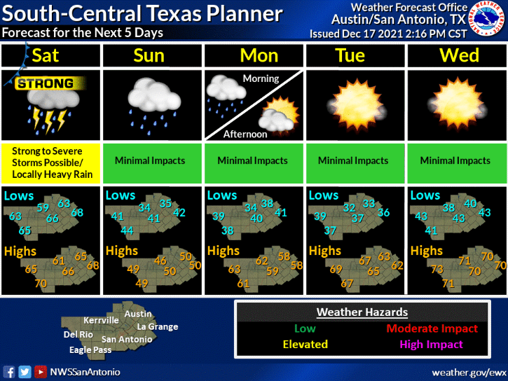 Weekend weather: Cold front could bring severe storms to Hill Country