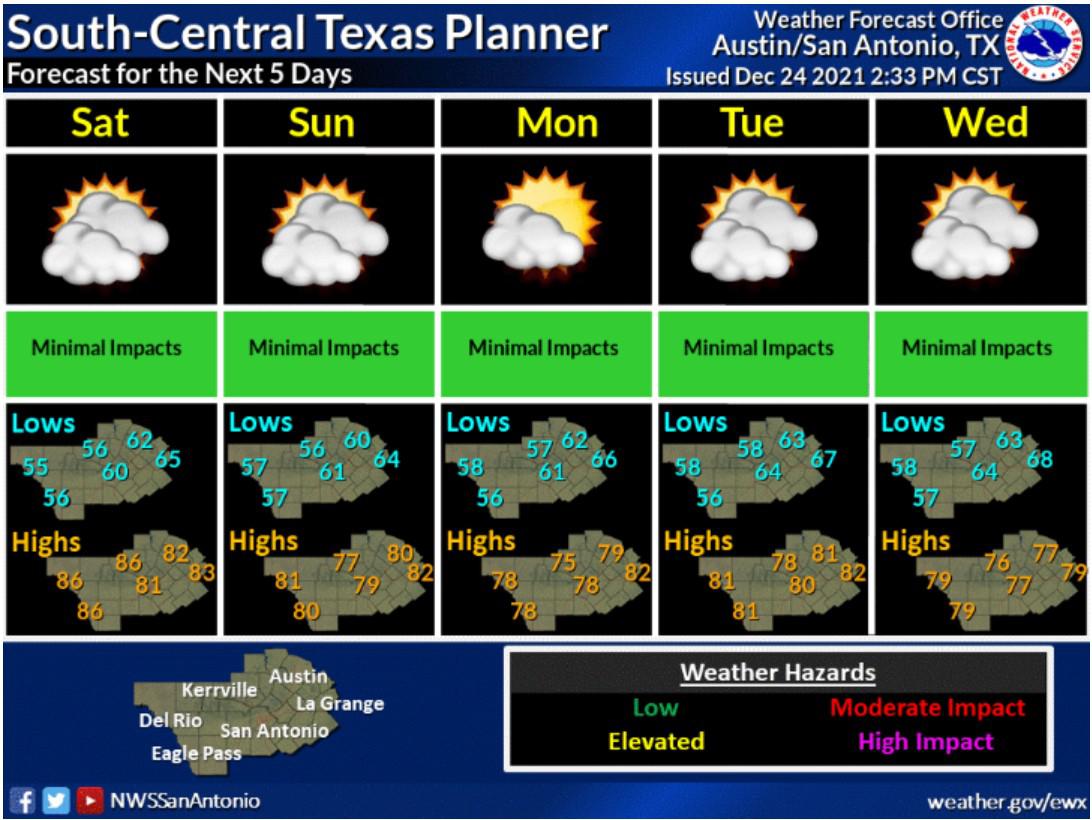 Forecast for Christmas Day is 82 degrees in San Antonio; slightly cooler next week - Vimarsana News