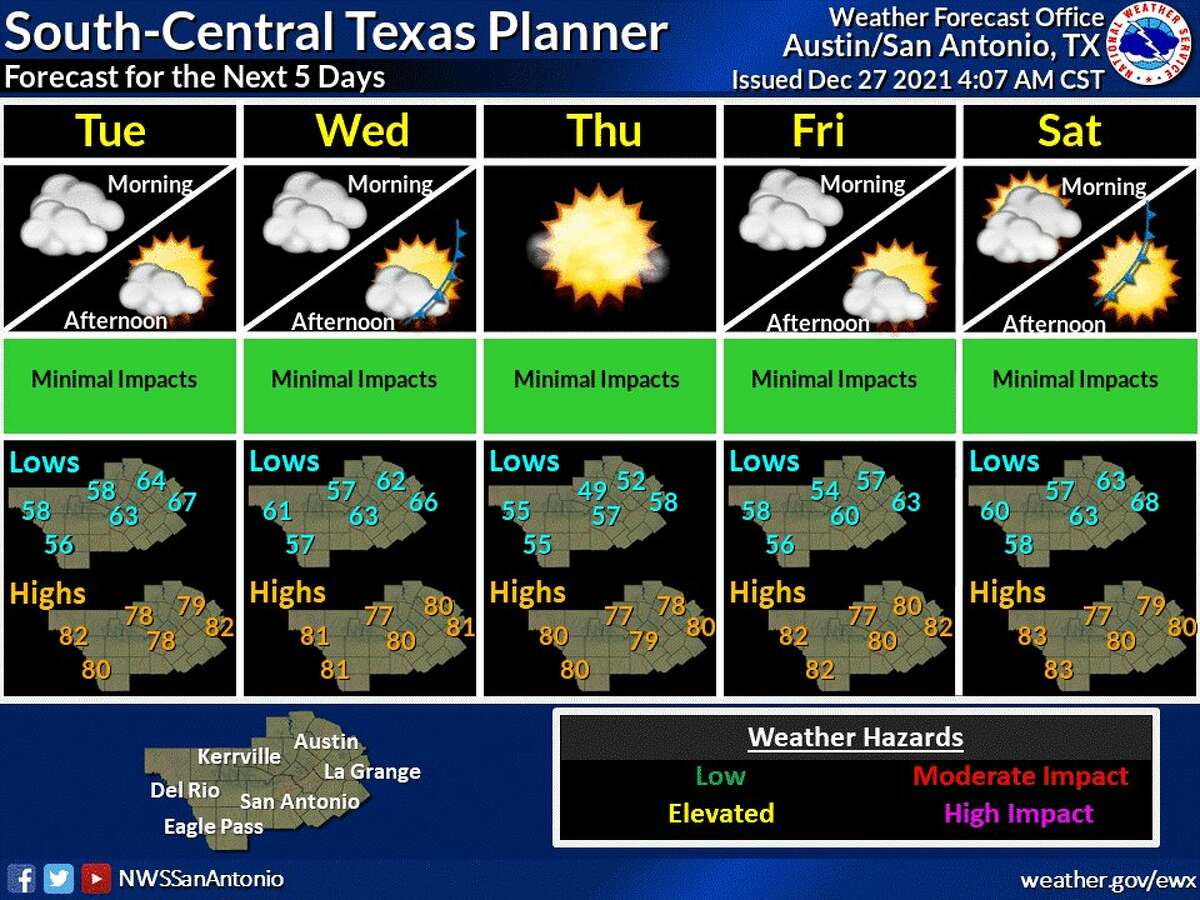 The final days of 2021 will be met with unseasonably warm weather across San Antonio, according to the National Weather Service.