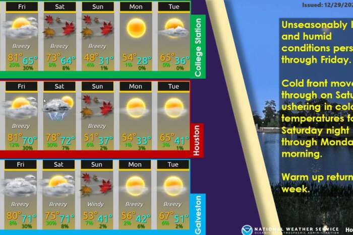 Houston Could See Streak Of Record Heat End On New Year S Day
